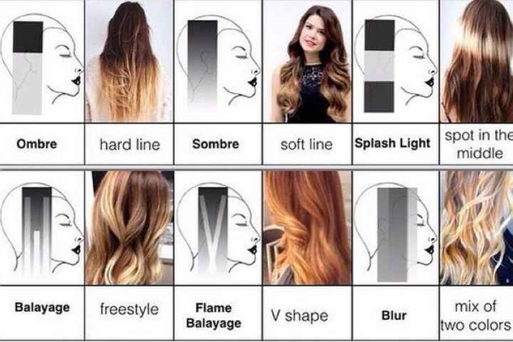 Различные варианты осветления волос.
